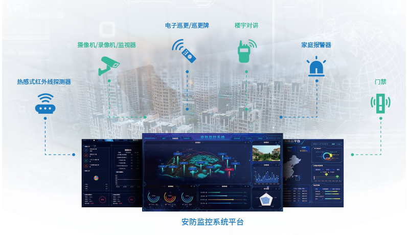 监控与安防