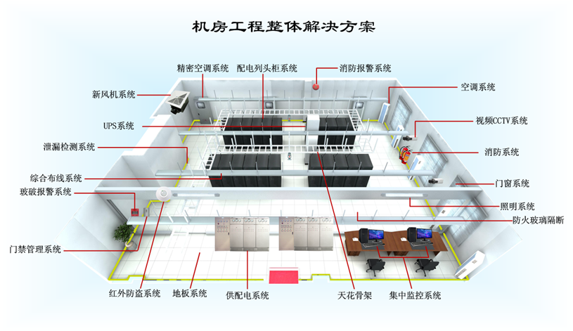 数据机房施工